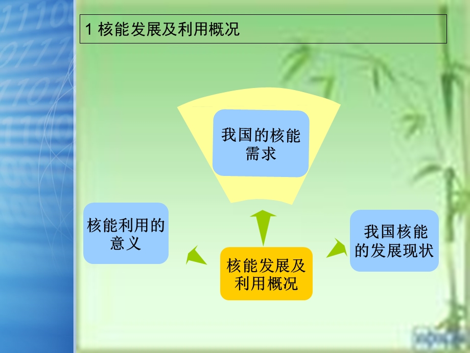 ABWR对轻水反应堆技术性能的改进.ppt_第3页