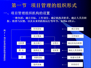 《组织形式》PPT课件.ppt