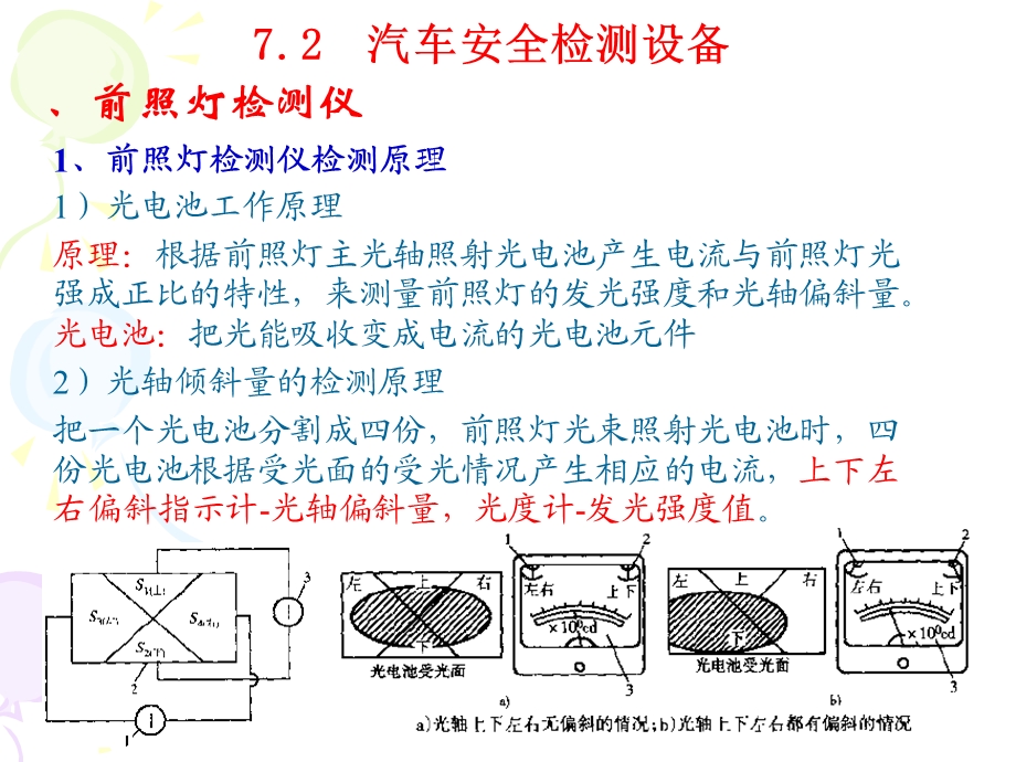 《汽车安全检测》PPT课件.ppt_第3页