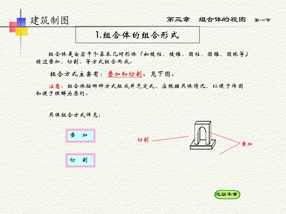 《组合体的视图》PPT课件.ppt_第2页