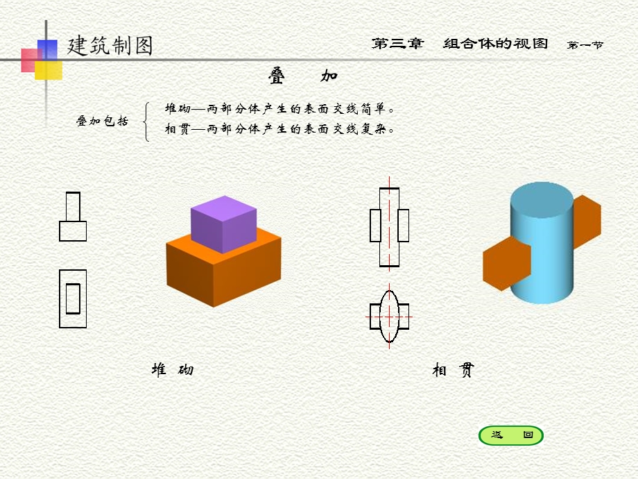 《组合体的视图》PPT课件.ppt_第3页