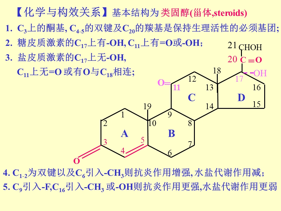 肾上腺皮质激素类药物Adrenocorticalhormones.ppt_第3页