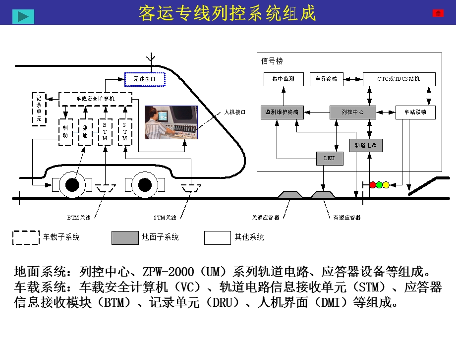 《列控中心原理》PPT课件.ppt_第3页