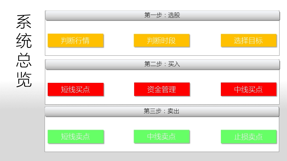 《股市盈利系统》PPT课件.ppt_第2页