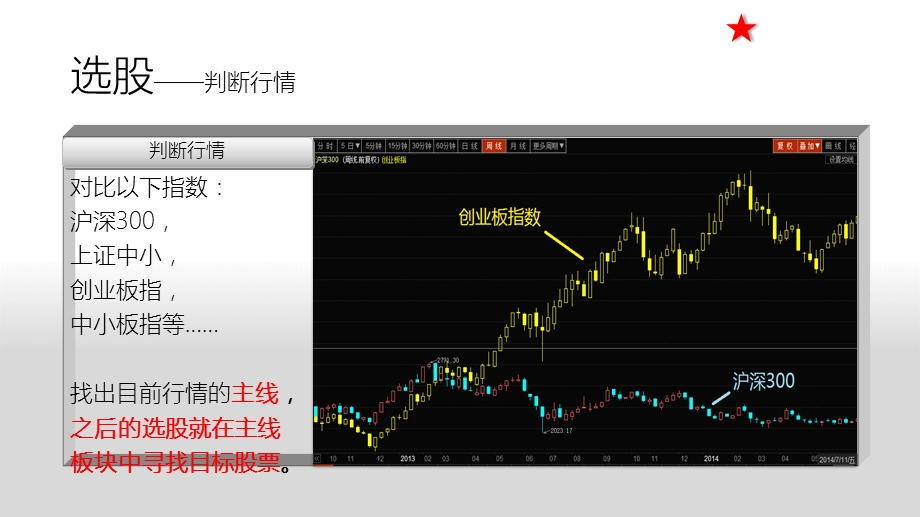 《股市盈利系统》PPT课件.ppt_第3页