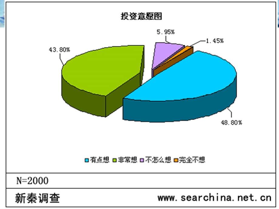 《投资与理财课》PPT课件.ppt_第3页