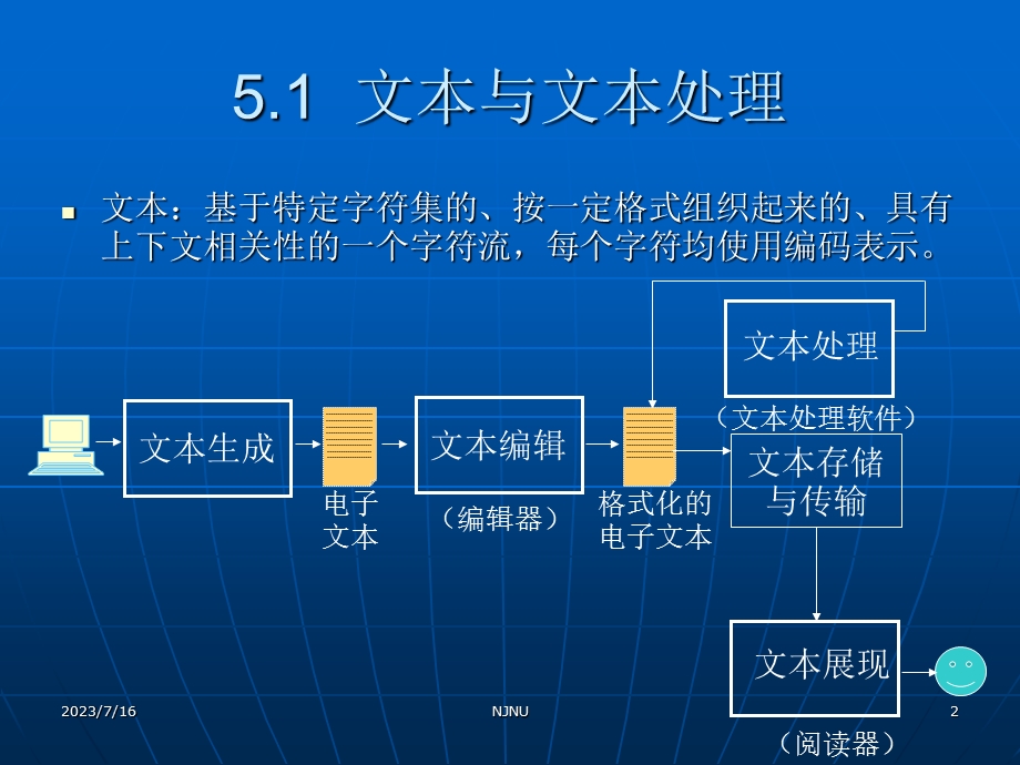 《数字媒体及应》PPT课件.ppt_第2页