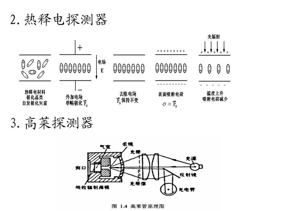 《激光器介绍》PPT课件.ppt_第2页