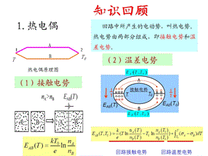 《激光器介绍》PPT课件.ppt