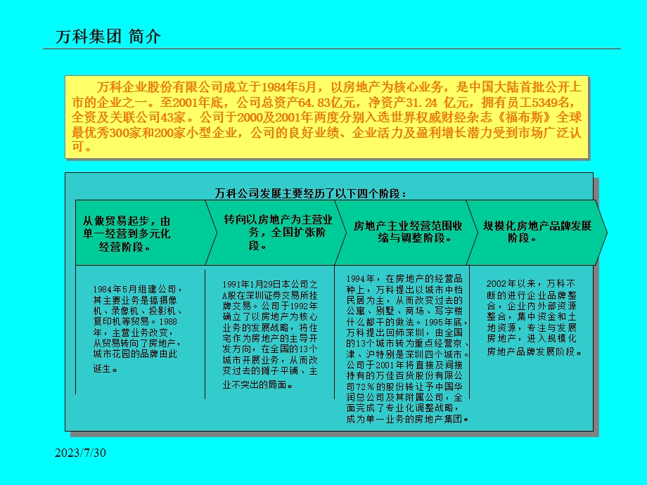 《万科集团简介》PPT课件.ppt_第1页