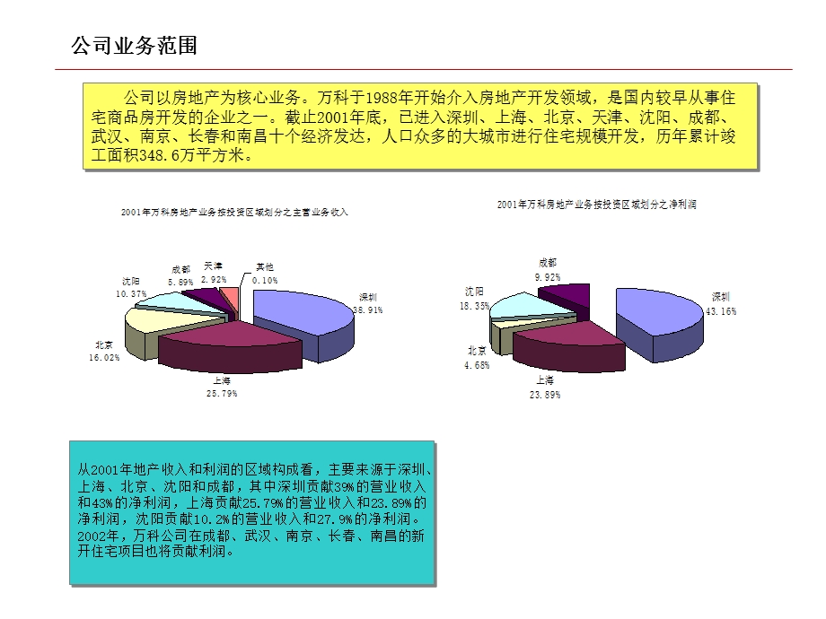 《万科集团简介》PPT课件.ppt_第2页