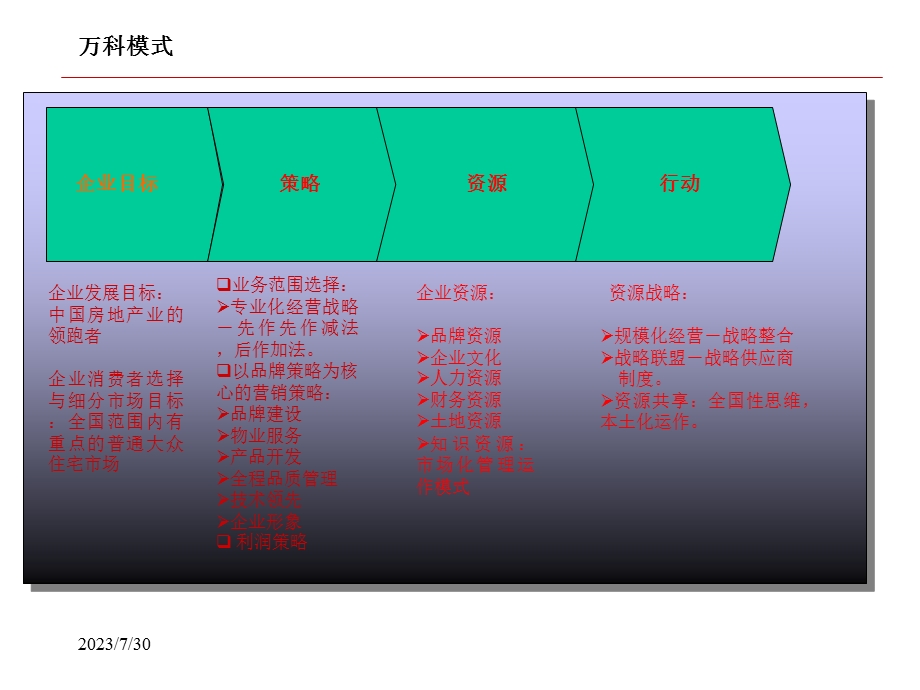 《万科集团简介》PPT课件.ppt_第3页