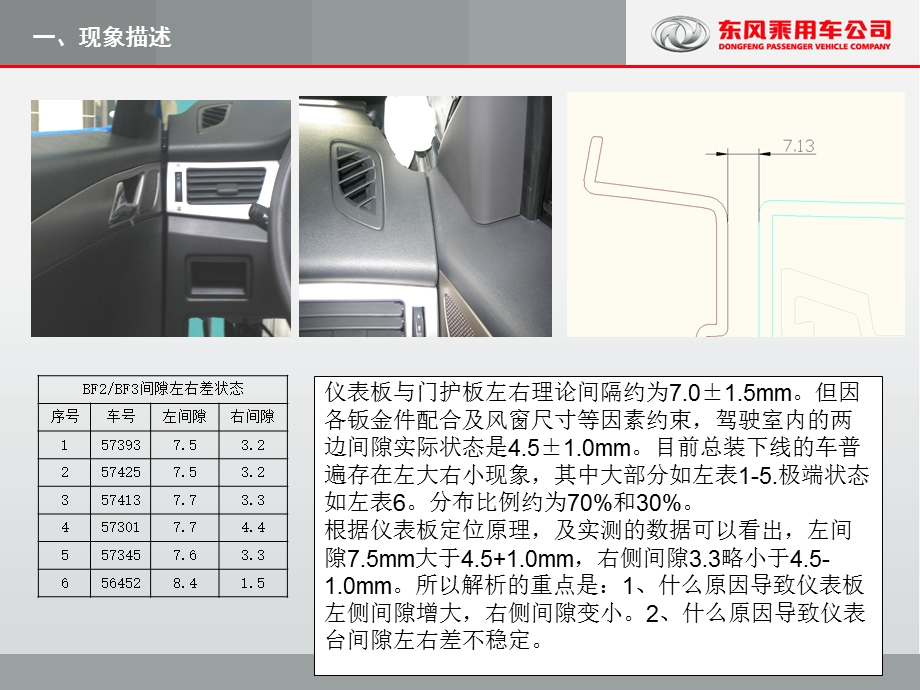 仪表台与门护板间隙左右差原因分析及对策方案0415.ppt_第2页