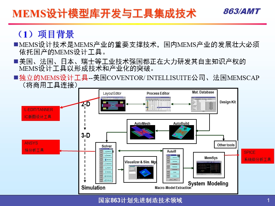 MEMS设计模型库开发与工具集成技术.ppt_第1页