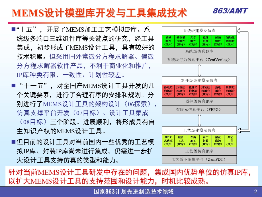 MEMS设计模型库开发与工具集成技术.ppt_第2页