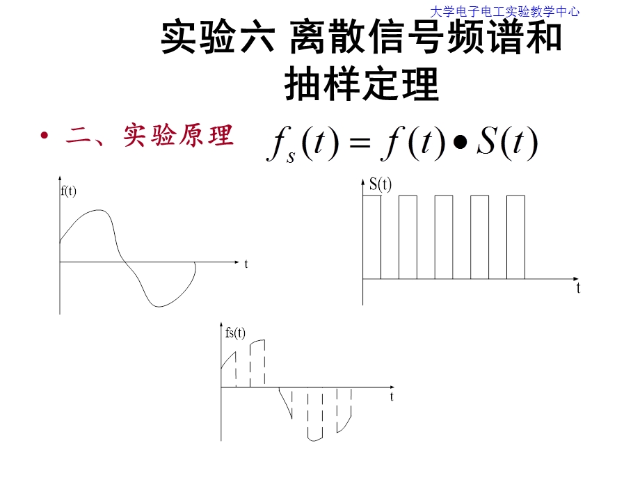 实验6离散信号频谱和抽样定理.ppt_第3页