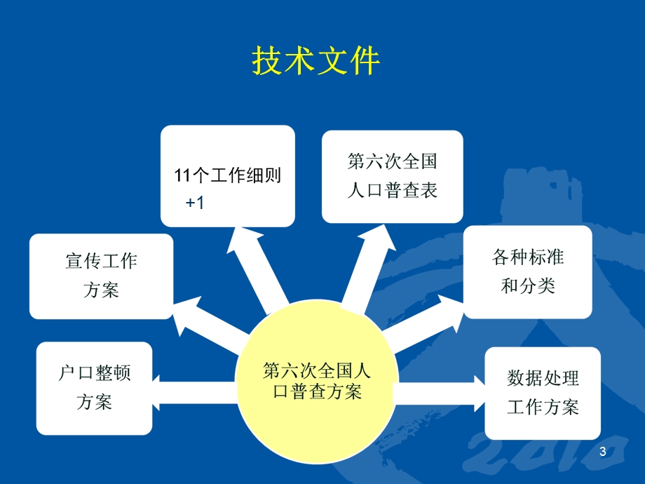 《方案介绍》PPT课件.ppt_第3页