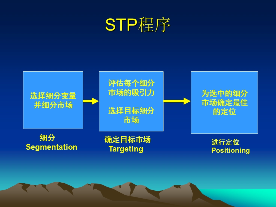 《企业市场细分》PPT课件.ppt_第2页