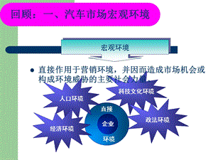 《汽车市场营》PPT课件.ppt