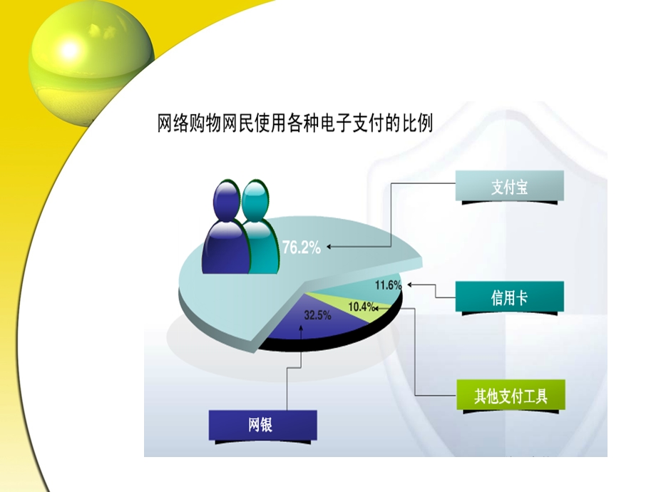 《支付宝介绍》PPT课件.ppt_第2页