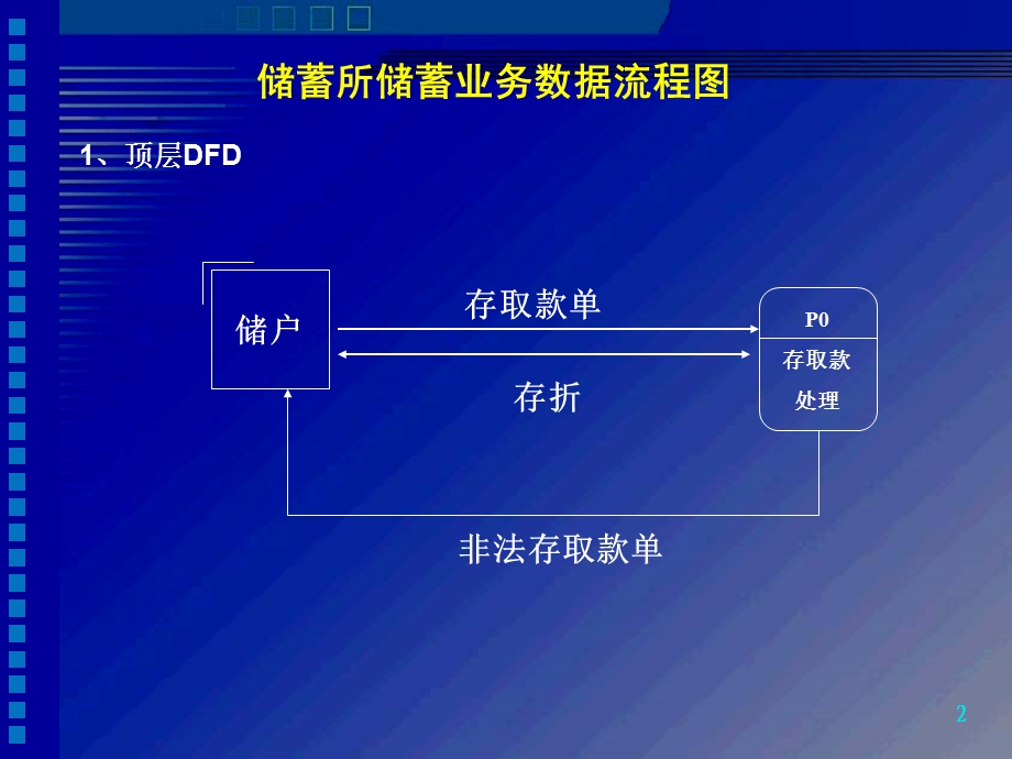 《数据流图举例》PPT课件.ppt_第2页