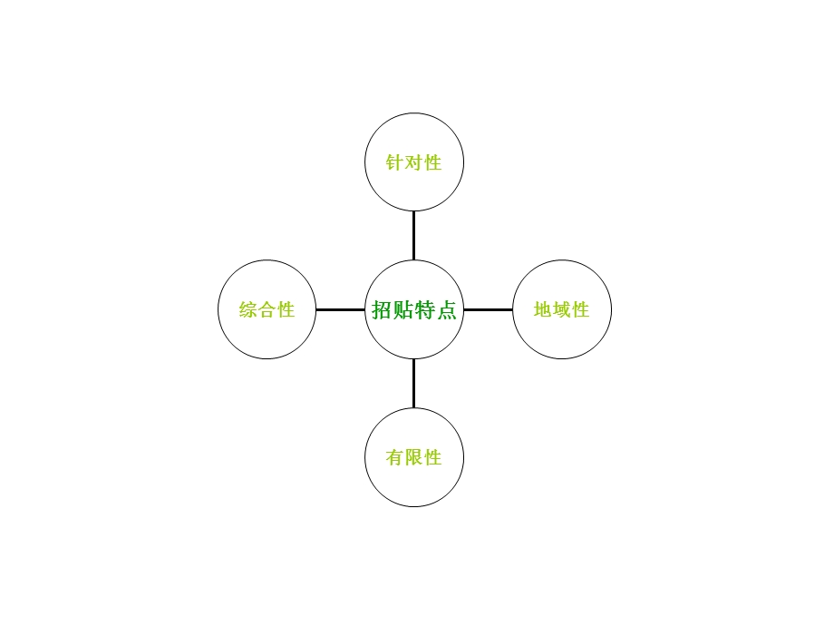 《招贴分类与特点》PPT课件.ppt_第3页