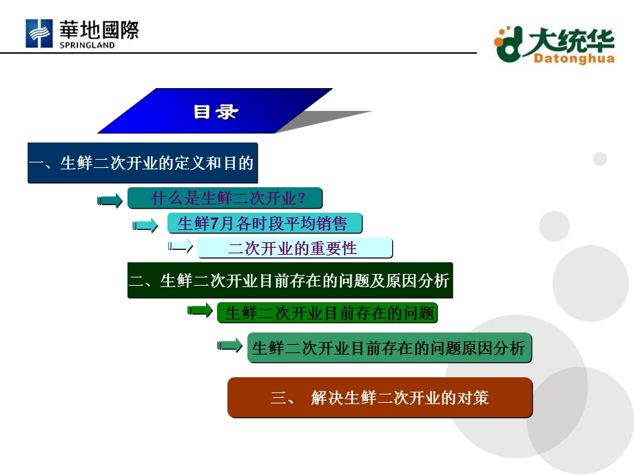 《生鲜二次开业》PPT课件.ppt_第3页