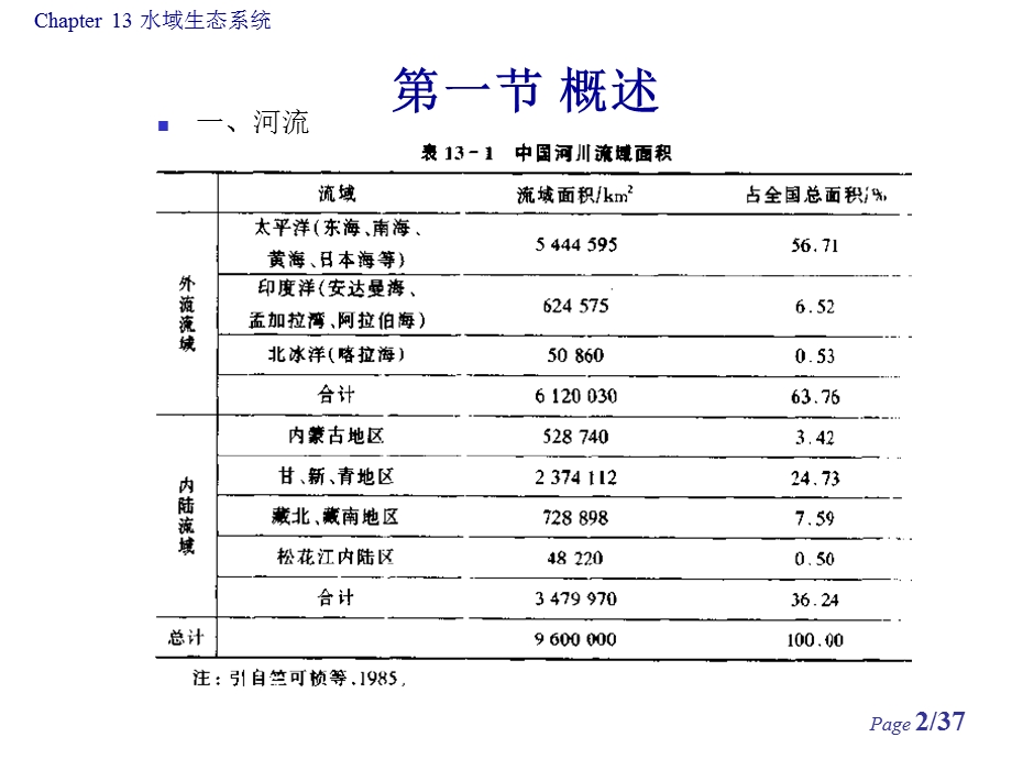 《水域生态系统》PPT课件.ppt_第2页