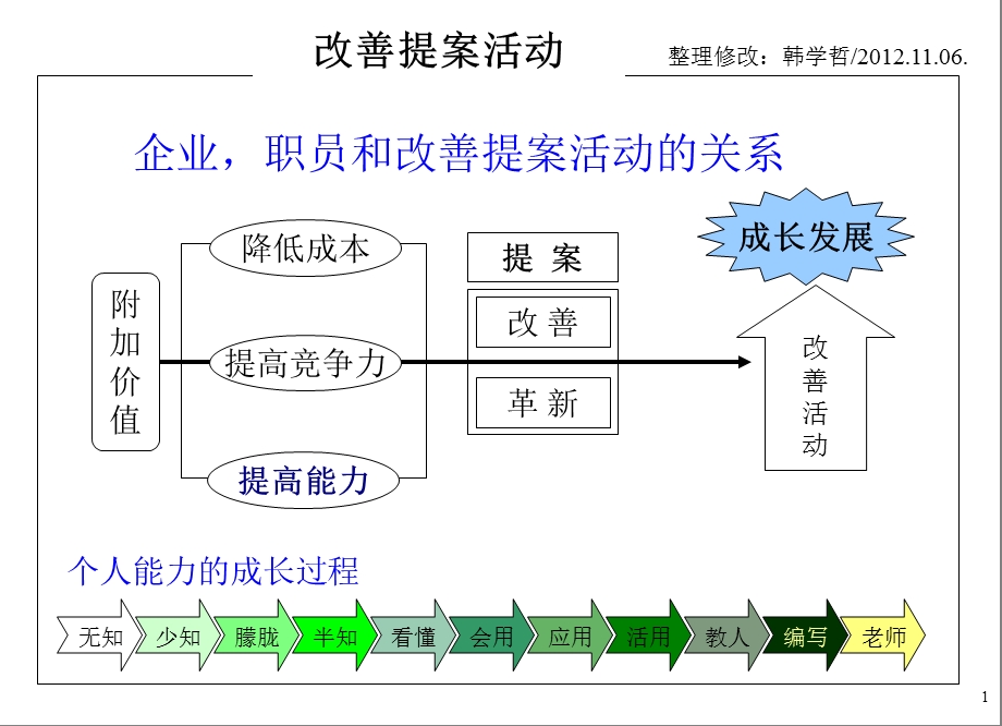 《改善提案活动》PPT课件.ppt_第1页