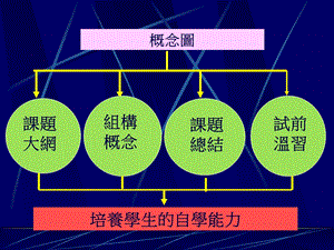 《提升答题能力》PPT课件.ppt