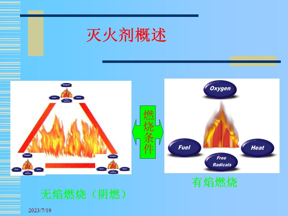 《灭火剂概述》PPT课件.ppt_第3页