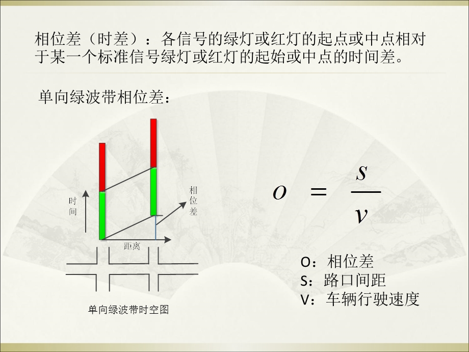 《绿波带图解法》PPT课件.ppt_第2页