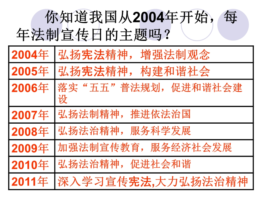 我国每年的法制宣传日是几月几号.ppt_第3页