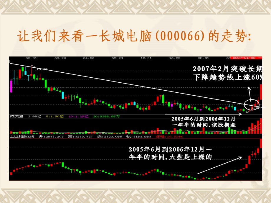 《股票买入技巧》PPT课件.ppt_第3页