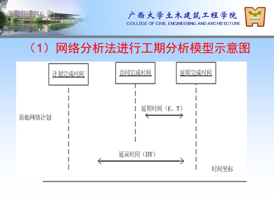 《索赔处理方法》PPT课件.ppt_第2页