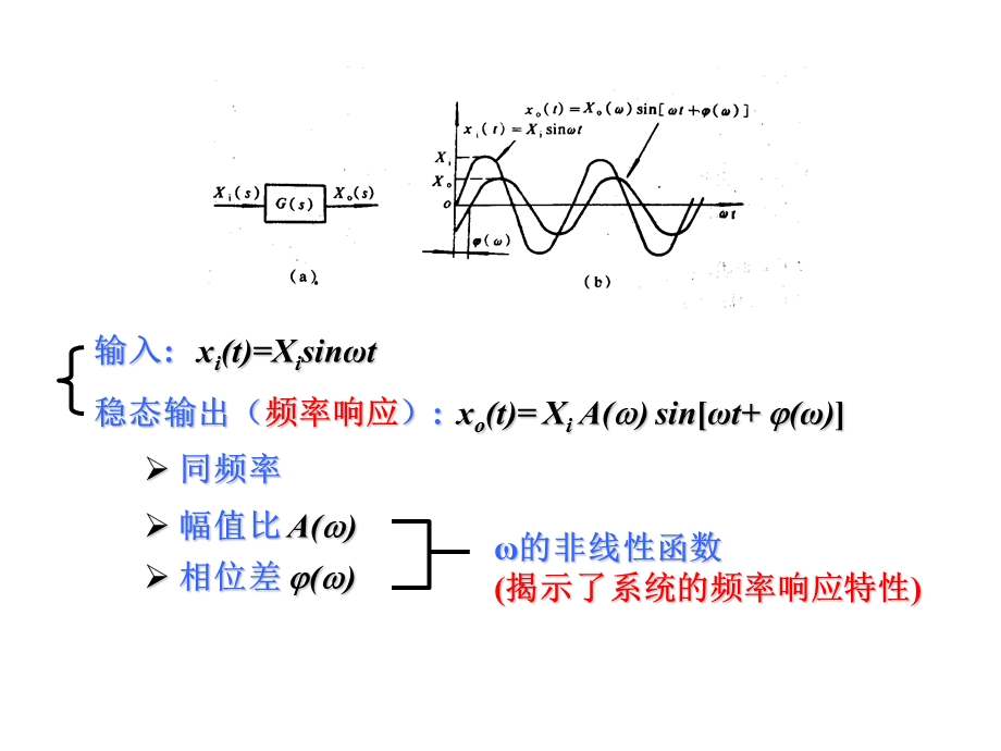 《机械控制工程》PPT课件.ppt_第3页