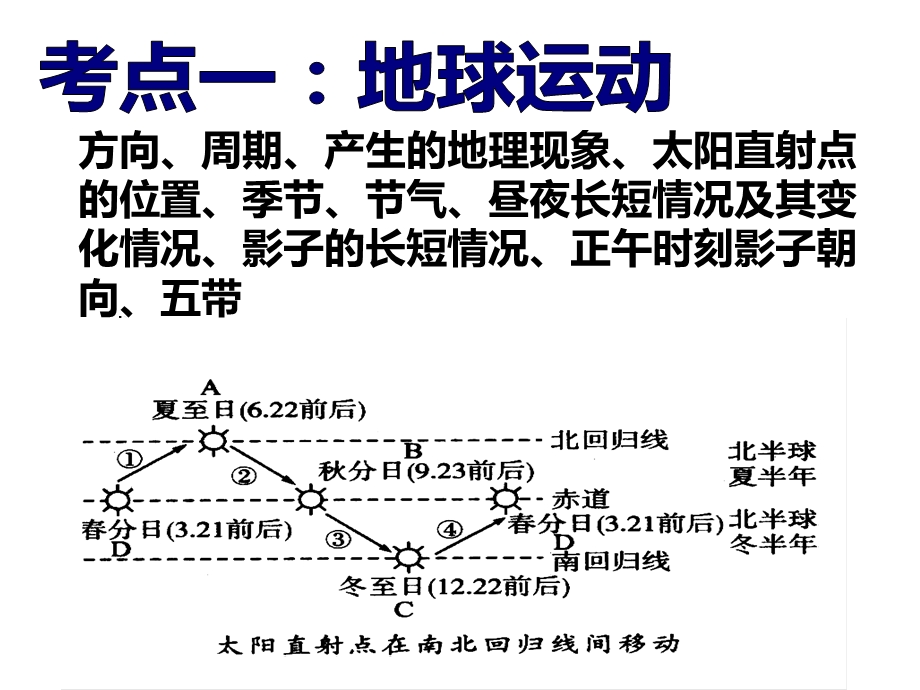 2017地理会考重点图专题.ppt_第3页