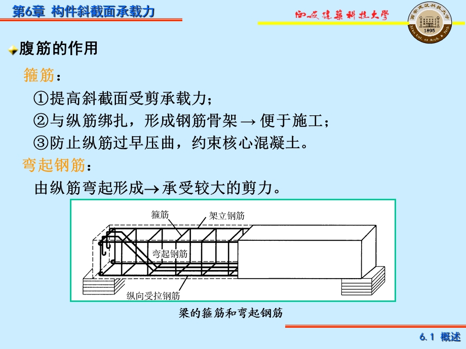 《构件斜截面》PPT课件.ppt_第3页