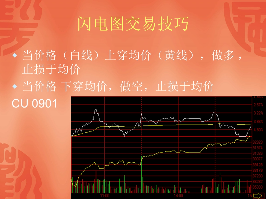 《日内短线技巧》PPT课件.ppt_第2页