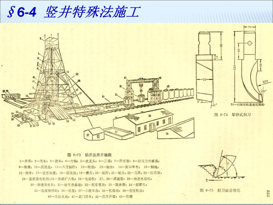 《竖井施工特殊法》PPT课件.ppt_第2页