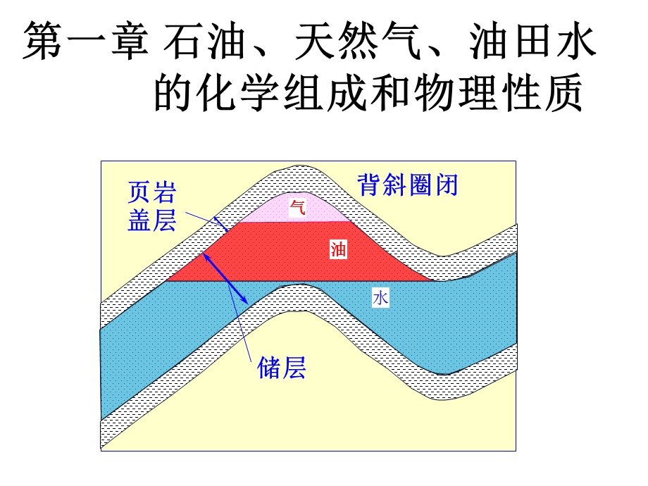 《油气水性质》PPT课件.ppt_第1页