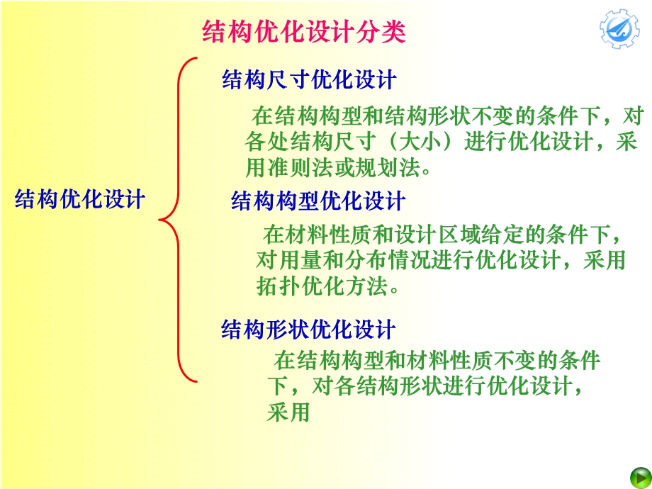 《拓扑优化方法》PPT课件.ppt_第3页