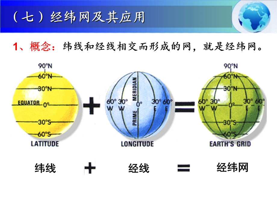 《经纬网及其应用》PPT课件.ppt_第3页