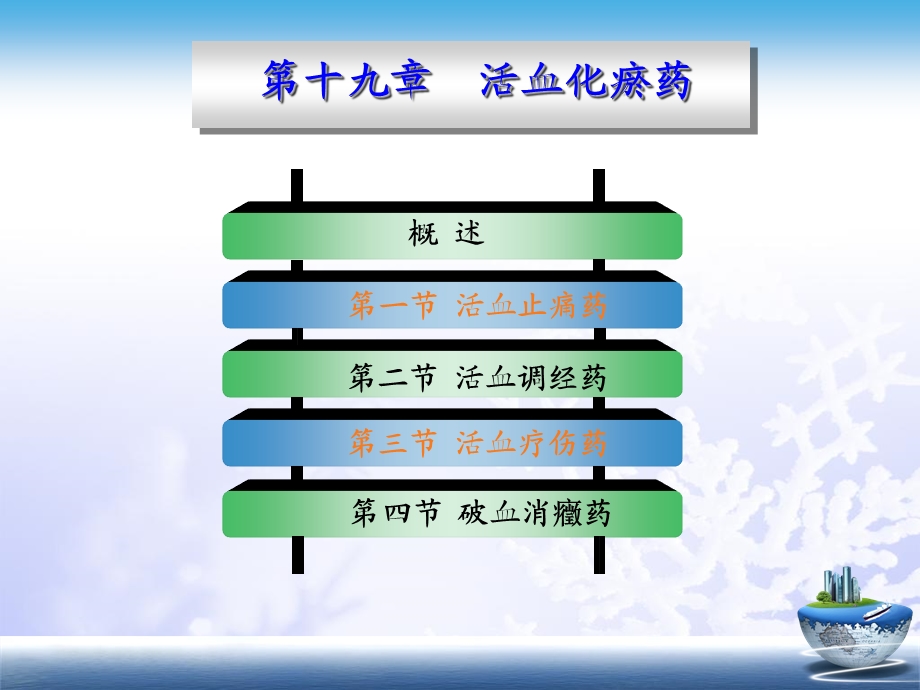 《活血化瘀药》PPT课件.ppt_第1页