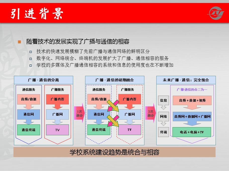 《产品介绍南京》PPT课件.ppt_第2页