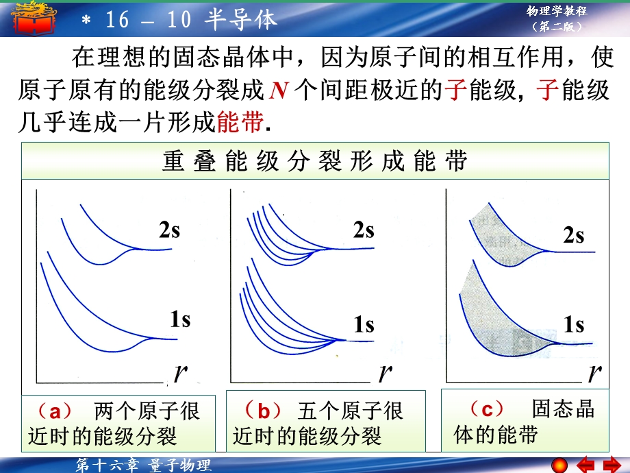 一固体的能带.PPT_第2页