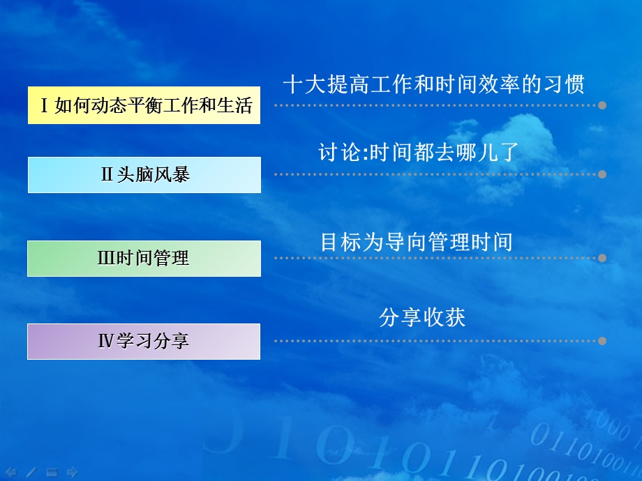 《时间管理优化》PPT课件.ppt_第2页