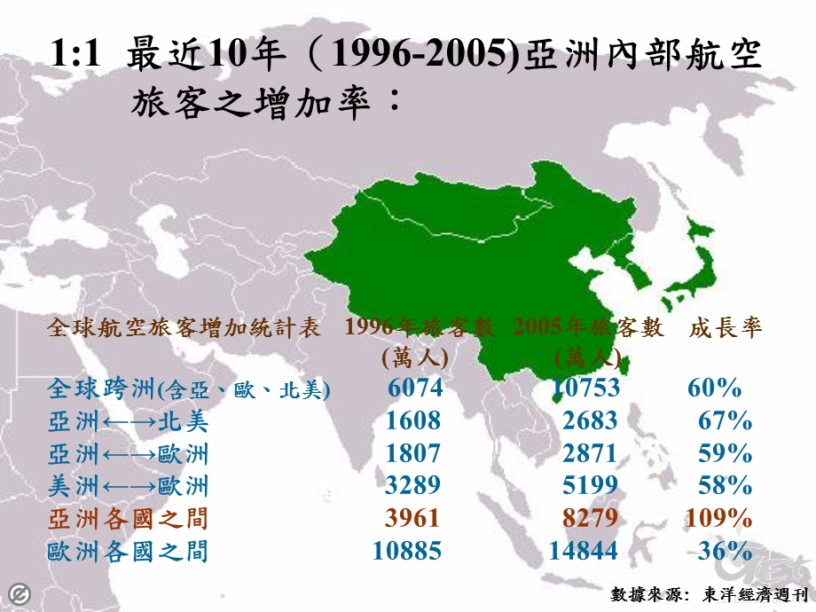 S107GE01L01如何從東亞出發思考.ppt_第3页