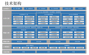 《架构设计范例》PPT课件.ppt