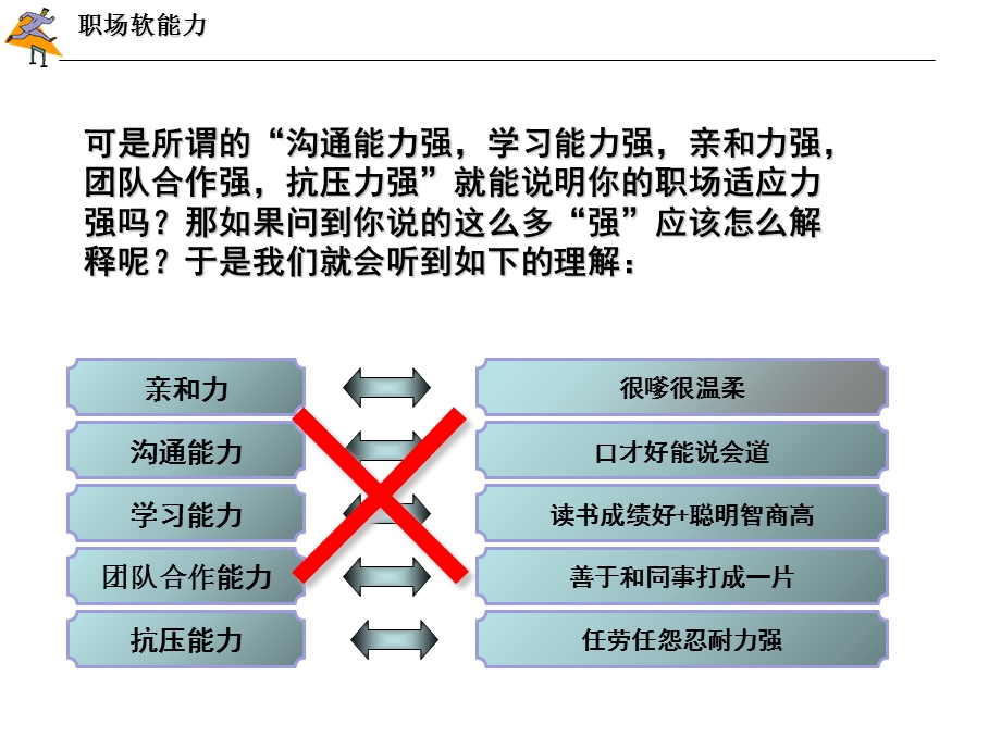 《职场软能力》PPT课件.ppt_第3页